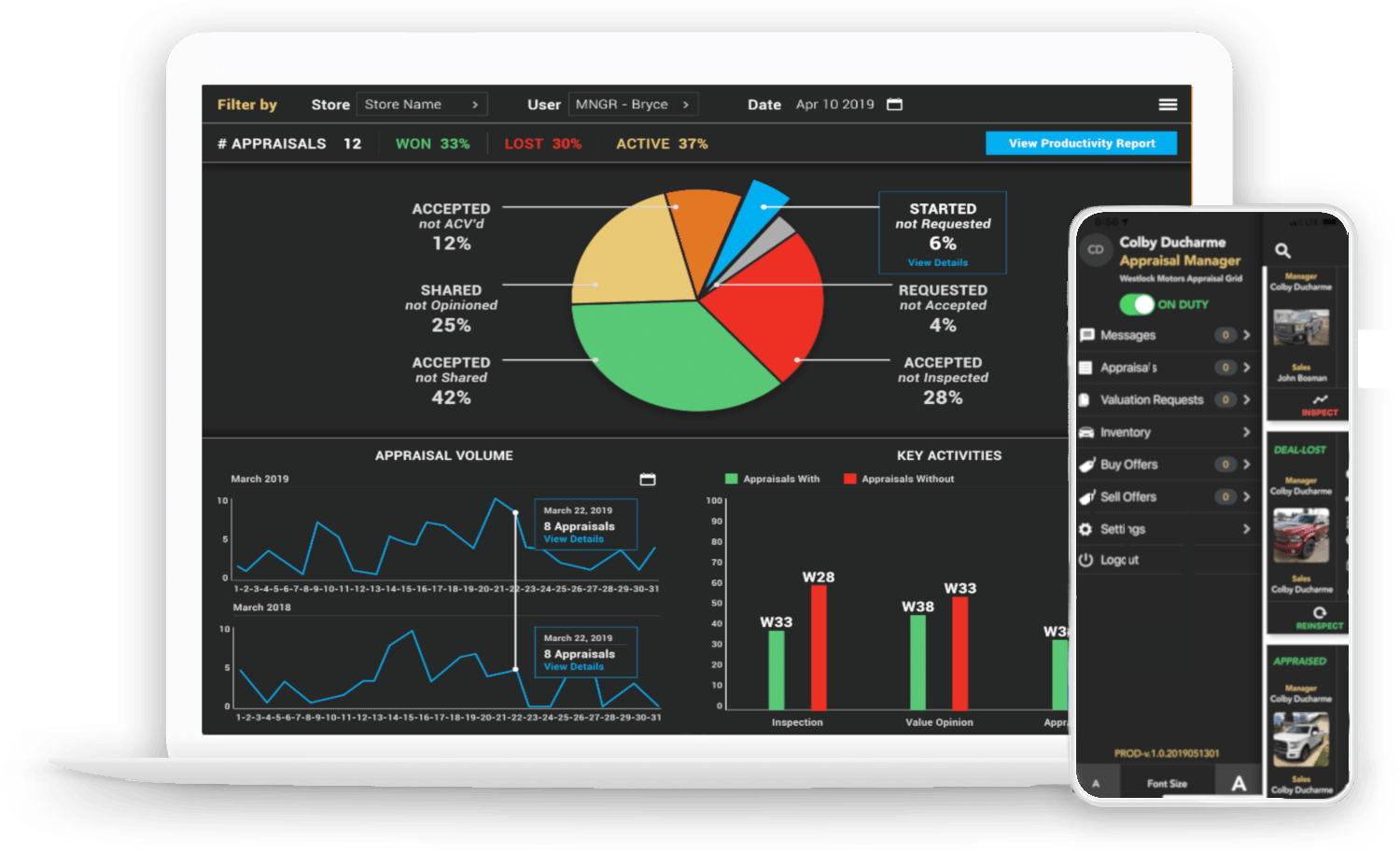 Vehicle Appraisal App and Dashboard