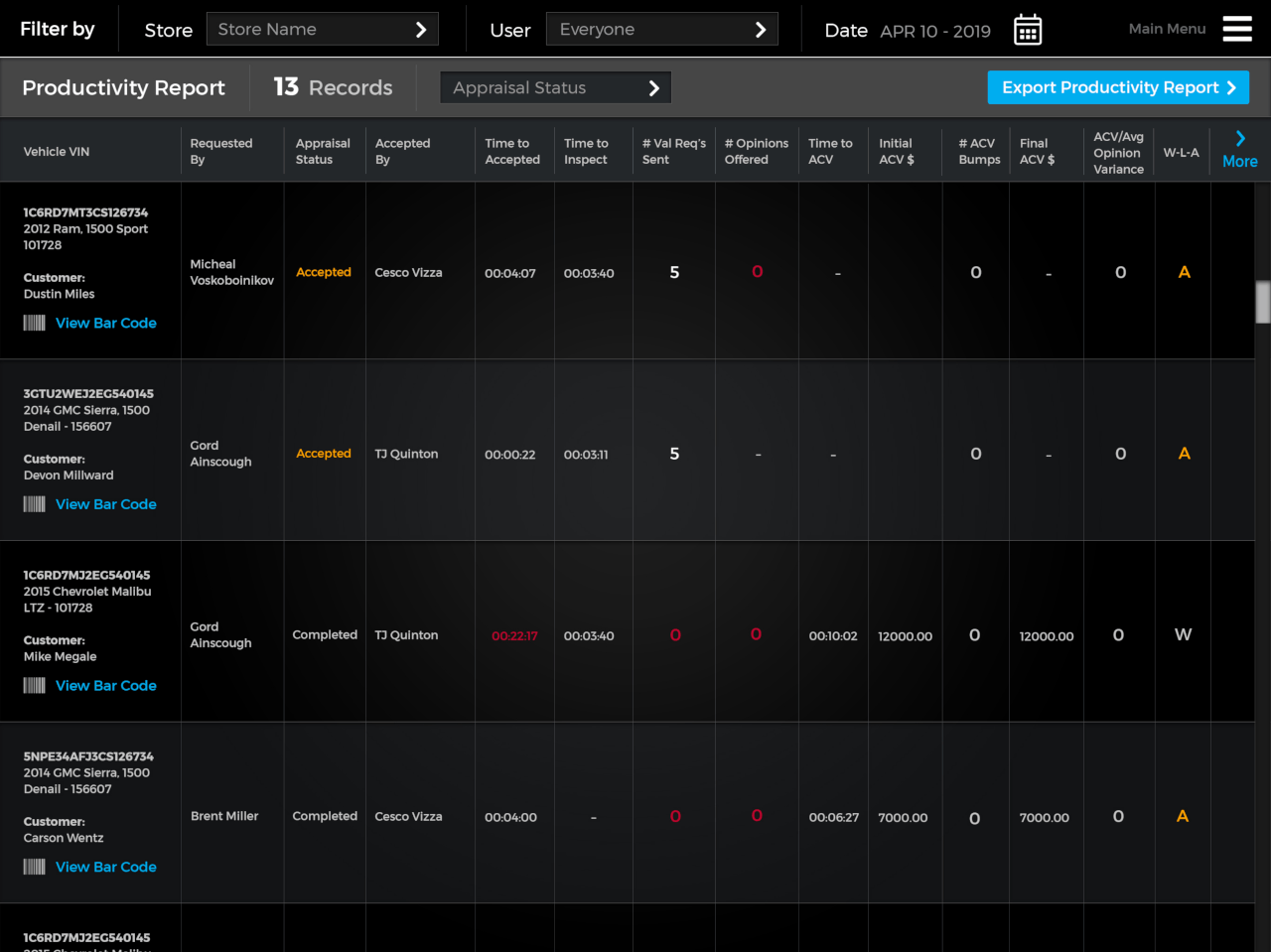 Transparency by Appraisal Grid Report Grid