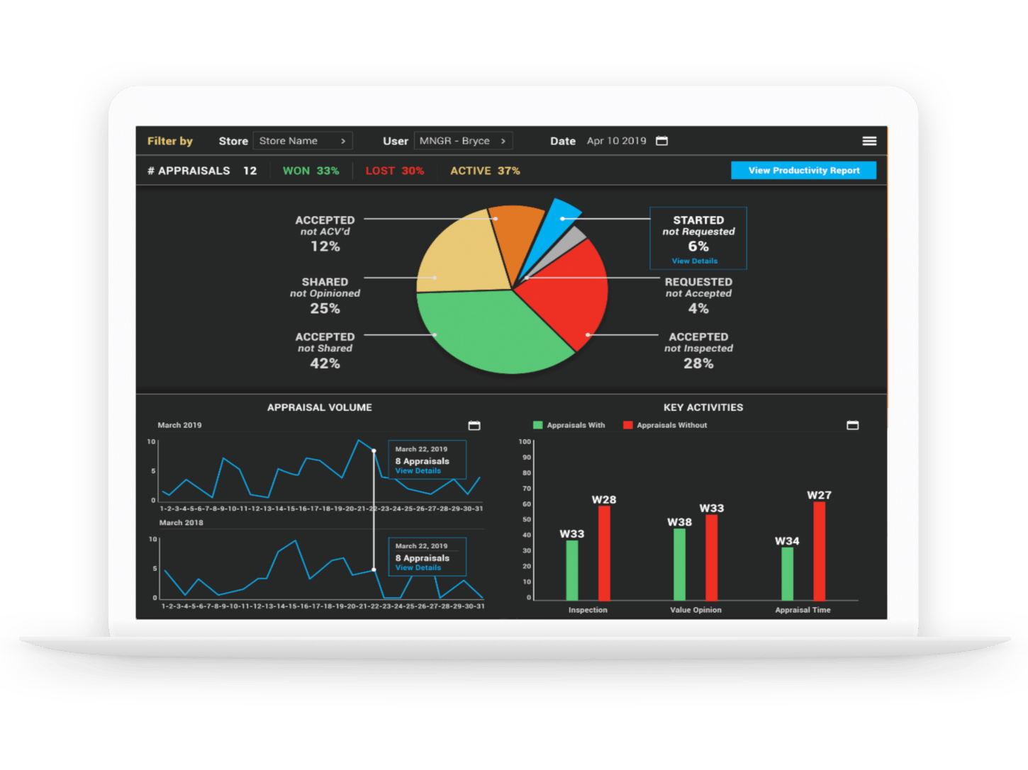 Data Driven Apprasial Grid Analytics Dashboard